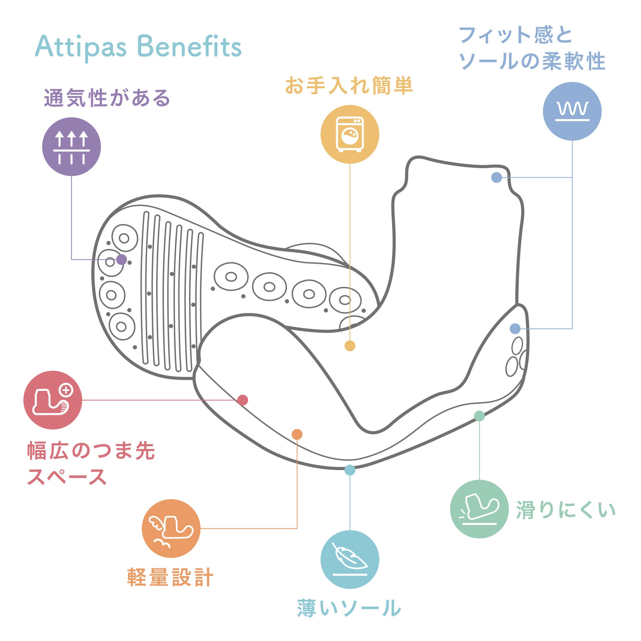 アティパスベネフィット　アティパスを 履くことで 感じられること