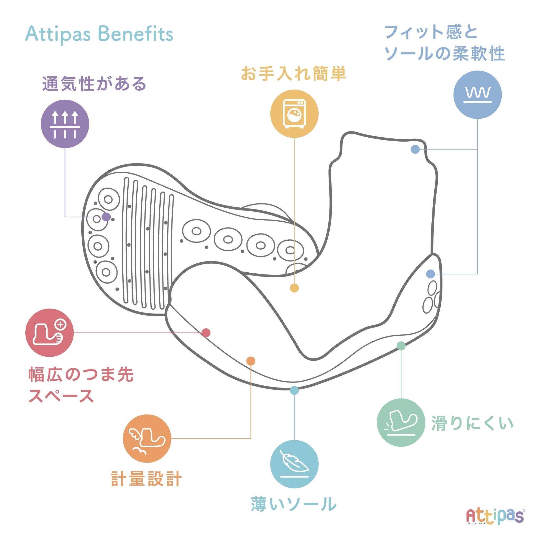 アティパス ベネフィット レトロモード